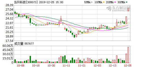 當升科技股票，探究其背后的力量與未來展望，當升科技股票，探究背后的力量與未來展望。