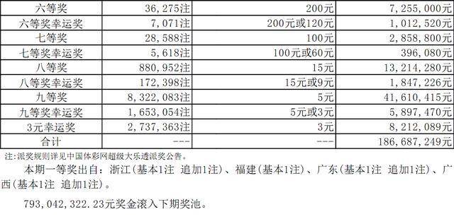 新奧六開(kāi)彩資料2024，探索未來(lái)彩票的新趨勢(shì)與價(jià)值，新奧六開(kāi)彩資料2024，揭秘未來(lái)彩票趨勢(shì)與價(jià)值探索