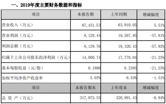 贏時(shí)勝股吧