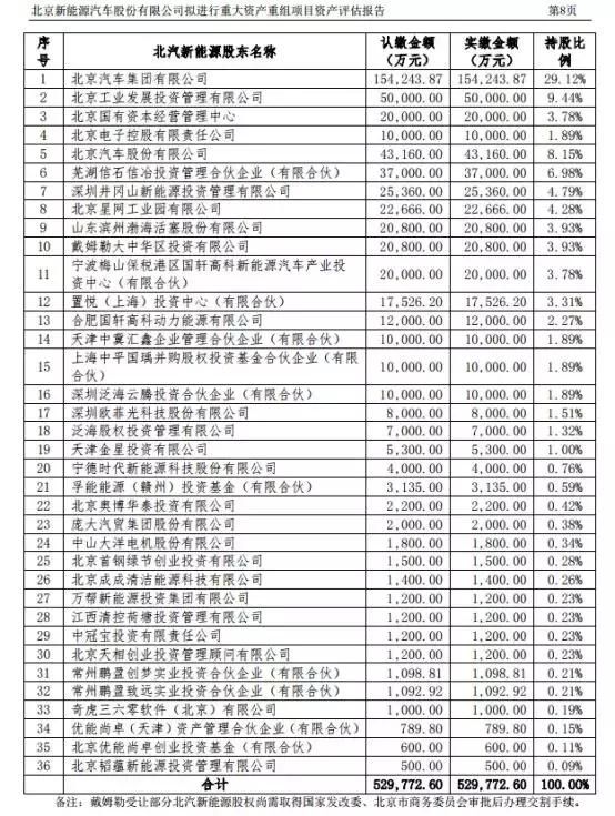 三六零股票還能持有嗎