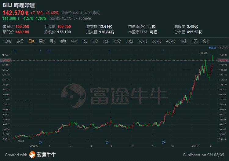 香港最準(zhǔn)一肖100免費(fèi),未來(lái)趨勢(shì)解釋定義_X版74.495