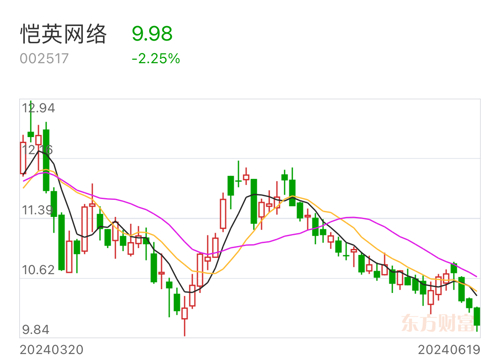 愷英網(wǎng)絡股票，市場趨勢與前景展望，愷英網(wǎng)絡股票的市場趨勢與前景展望分析