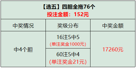 澳門一碼中精準一碼的投注技巧,現狀評估解析說明_V版52.666