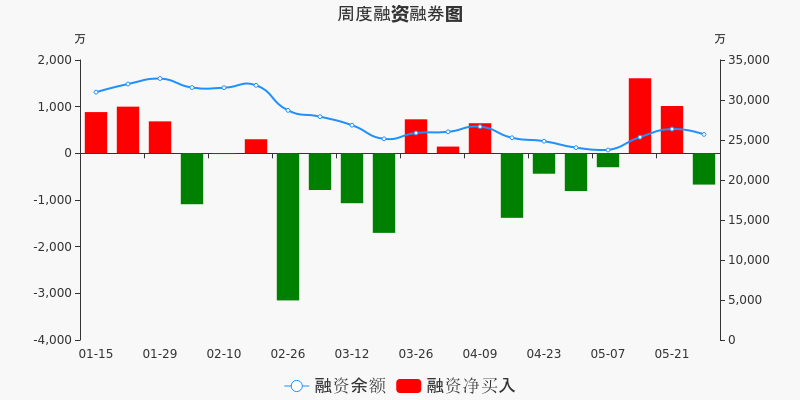 博威合金屬于什么板塊