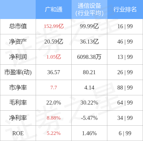 廣和通在行業(yè)中的地位，引領(lǐng)創(chuàng)新，塑造未來(lái)，廣和通，行業(yè)領(lǐng)軍，創(chuàng)新驅(qū)動(dòng)，塑造未來(lái)典范