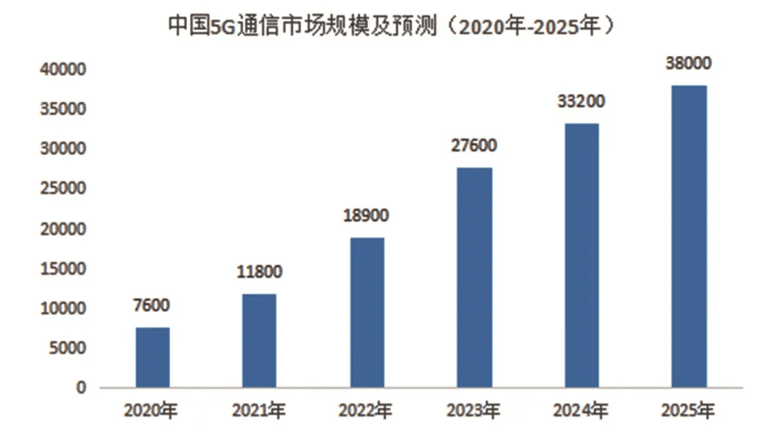 廣和通的科技含量