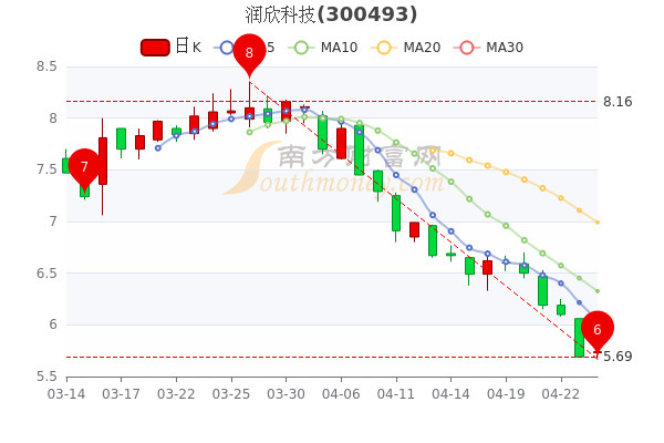 科技領(lǐng)域投資機(jī)遇