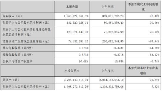 廣和通（300638）股吧