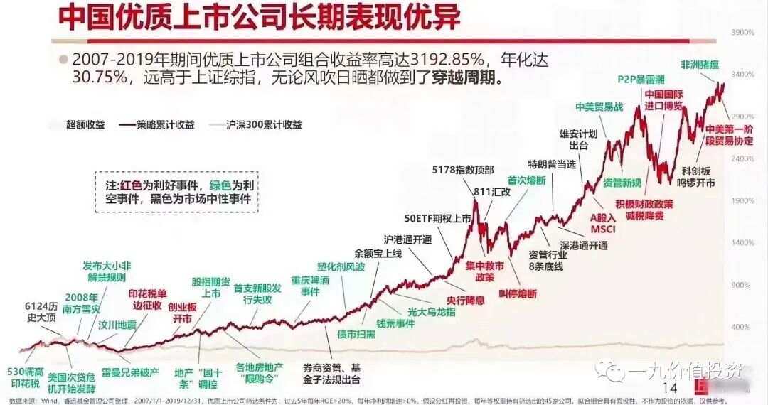 值得長期持有的股票，投資之道的穩(wěn)健之選，穩(wěn)健投資之道，值得長期持有的股票