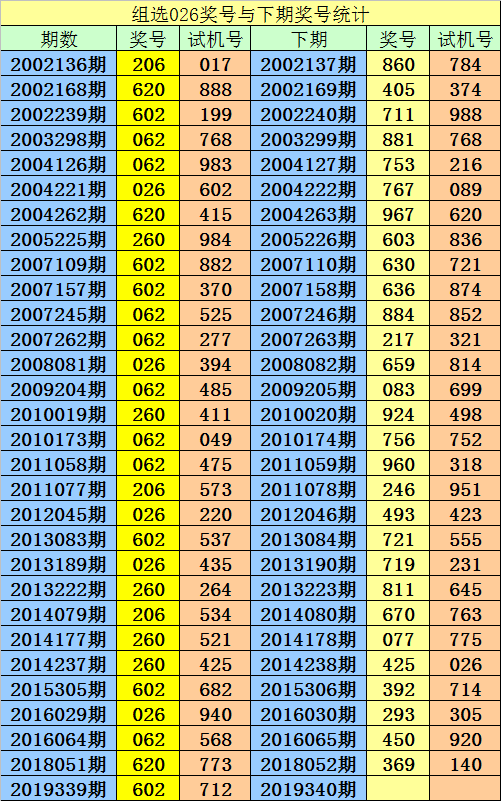 澳門精準(zhǔn)一笑一碼100,深入數(shù)據(jù)策略設(shè)計_3D86.502