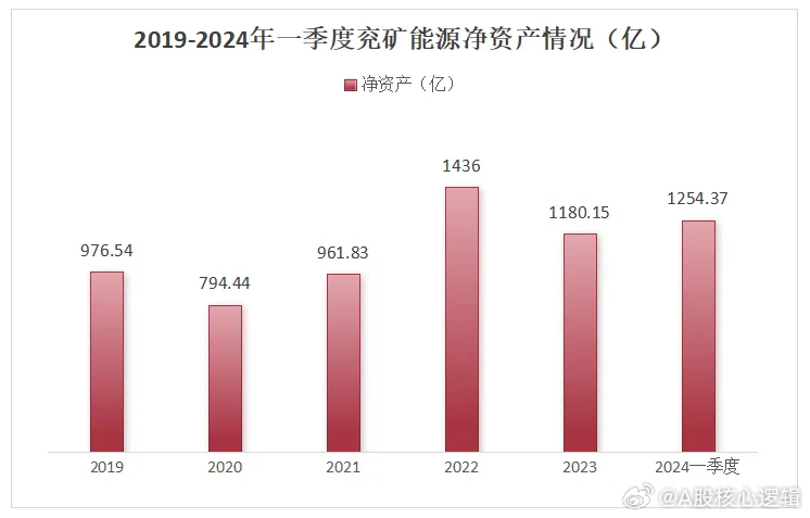 兗礦能源2024年目標(biāo)價(jià)，深度分析與展望，兗礦能源2024年目標(biāo)價(jià)展望，深度分析與未來(lái)趨勢(shì)探討