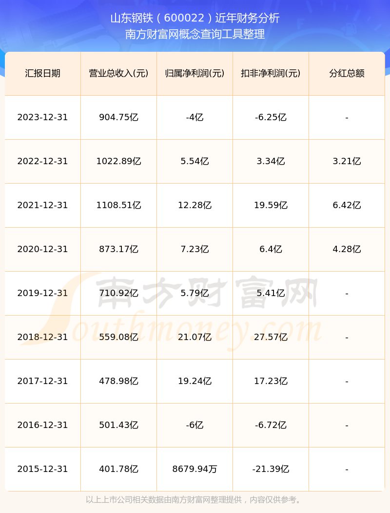 山東鋼鐵股票分紅公告，山東鋼鐵股票分紅公告發(fā)布