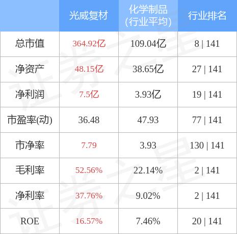 光威復(fù)材最新消息股吧深度解析，光威復(fù)材最新動(dòng)態(tài)解析及股吧深度探討