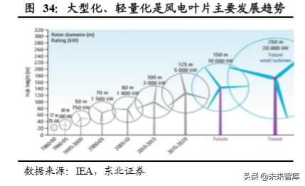 光威復(fù)材，瞄準目標價300，揚帆起航，光威復(fù)材瞄準300元目標，揚帆起航迎接新挑戰(zhàn)