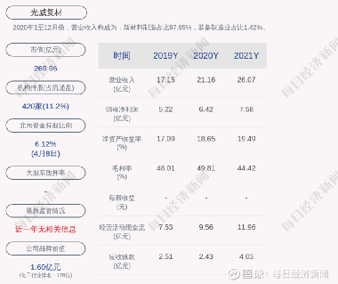 推薦 第732頁