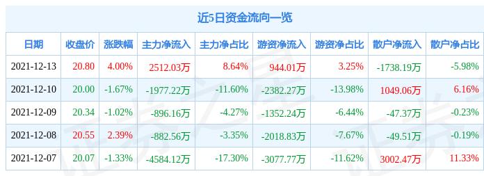 涪陵電力股票股吧，深度解析與前景展望，涪陵電力股票深度解析與未來前景展望，股吧熱議焦點(diǎn)