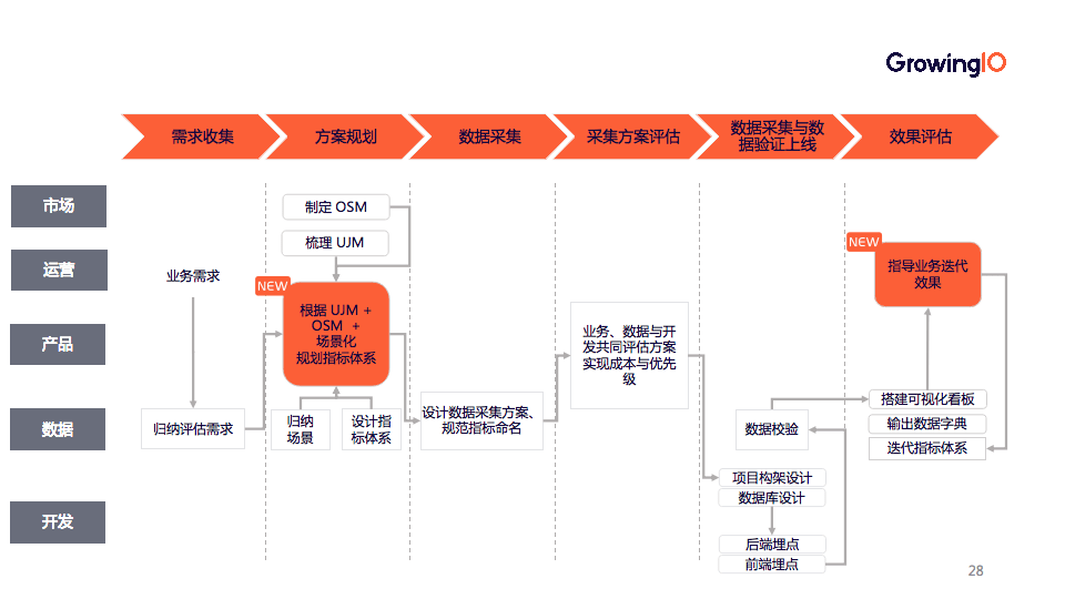 2O24年澳門今晚開碼料,實(shí)地數(shù)據(jù)驗(yàn)證策略_MR57.541