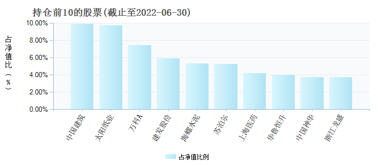 澳門 第752頁