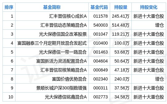 廣信股份股票適合長(zhǎng)期持有嗎