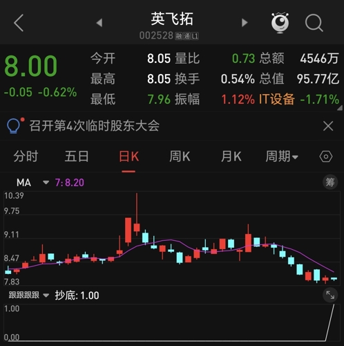 月夜迷離 第20頁