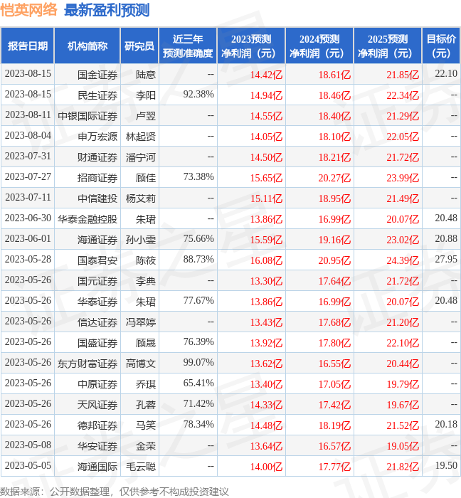 愷英網絡目標價20元，解析與預測，愷英網絡目標價解析及預測，走向20元之路