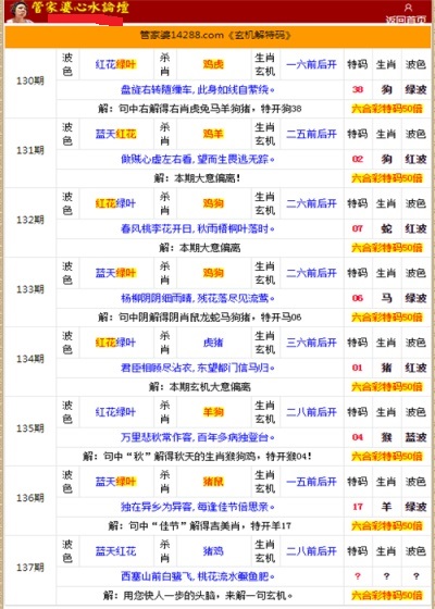 管家婆的資料一肖中特金猴王,全面理解計(jì)劃_升級(jí)版63.803