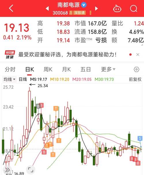 南都電源（300068）股吧，探究企業(yè)潛力與未來展望，南都電源（300068）股吧深度解析，企業(yè)潛力與未來展望展望