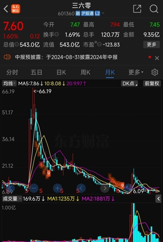 三六零收盤下跌新分析，三六零收盤下跌原因深度解析