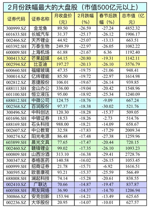 360股票有投資價(jià)值嗎