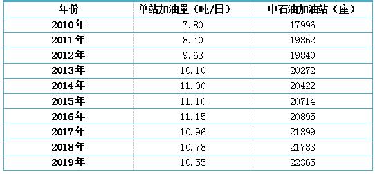 夢境追逐 第19頁