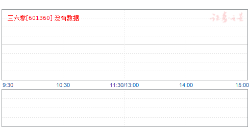 三六零目標價2025