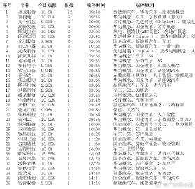 澳門一肖一碼一特一中云騎士,真實數(shù)據解釋定義_Hybrid81.226