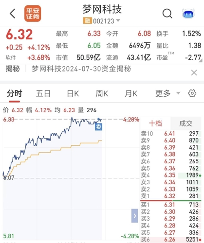 夢(mèng)網(wǎng)科技，未來牛股潛力無限，未來十倍增長(zhǎng)可期，夢(mèng)網(wǎng)科技，潛力牛股，未來十倍增長(zhǎng)展望無限