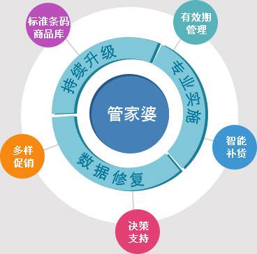 7777788888最新的管家婆,精細(xì)評估解析_桌面款93.307