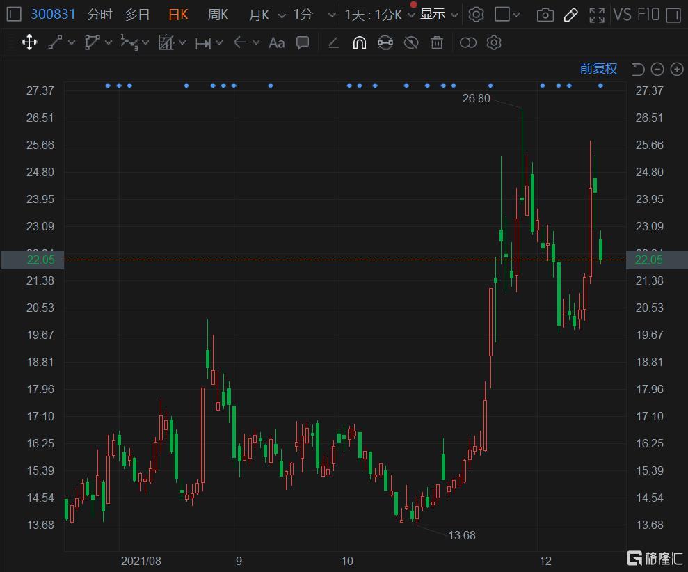 派瑞股份上漲5.02%新