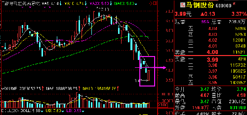 馬鋼股份下跌現(xiàn)象深度解析，馬鋼股份下跌現(xiàn)象深度剖析