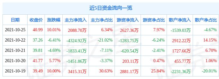 意華股份深度解析