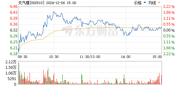 天汽模的目標(biāo)價，行業(yè)分析、市場定位與發(fā)展前景，天汽模，目標(biāo)價揭秘，行業(yè)分析、市場定位與發(fā)展前景展望