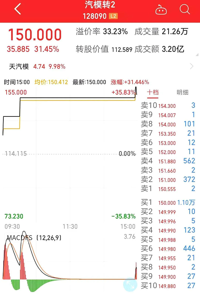 天汽模，未來十倍大牛股的潛力展望，天汽模，潛力股展望，未來大牛股之路可期