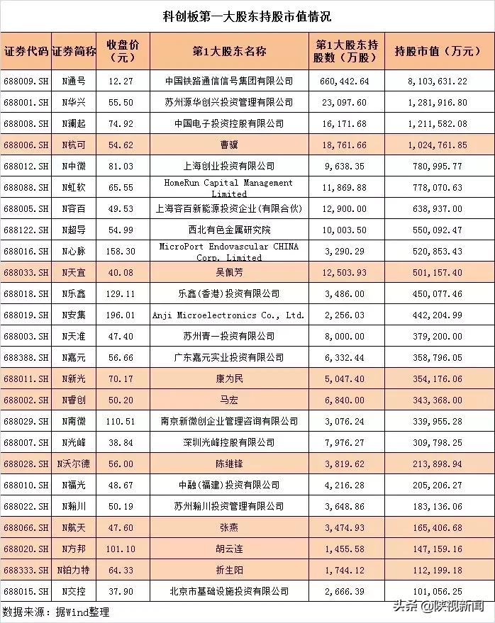 虹軟科技未來(lái)10倍股