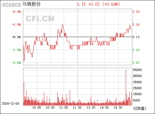 馬鋼股票600808股吧，深度解析與前瞻展望，馬鋼股票600808股吧，深度解析及未來展望