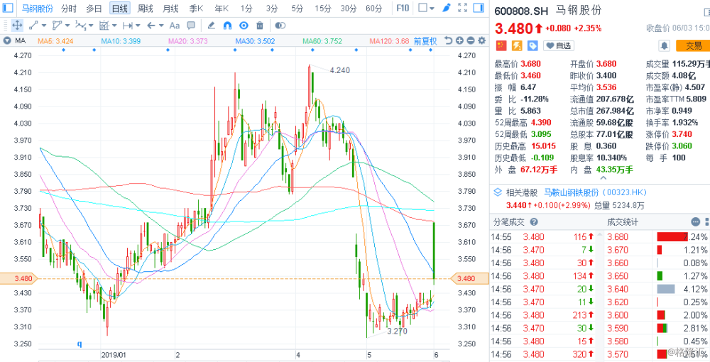 馬鋼股份重組最新消息，深度分析與展望，馬鋼股份重組最新動態(tài)，深度分析及其未來展望