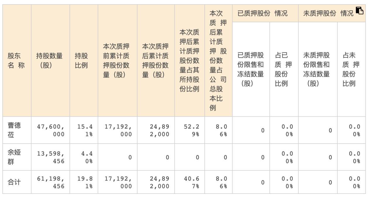 股票與股份的區(qū)別，深度解析與理解，股票與股份的區(qū)別深度解析，內涵、特性及理解指南