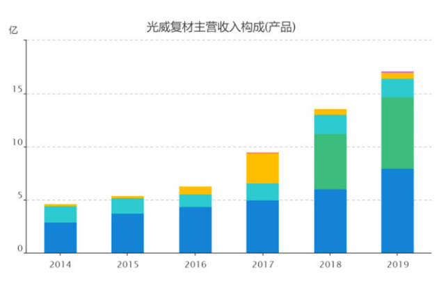 光威復材，未來十倍的增長潛力，光威復材，未來增長潛力達十倍值得期待