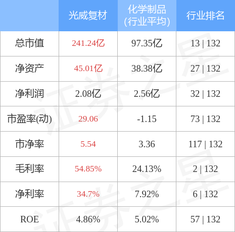 光威復材，主力資金的積極介入，新動向展現強勁增長潛力，光威復材主力資金積極介入，展現強勁增長潛力新動向