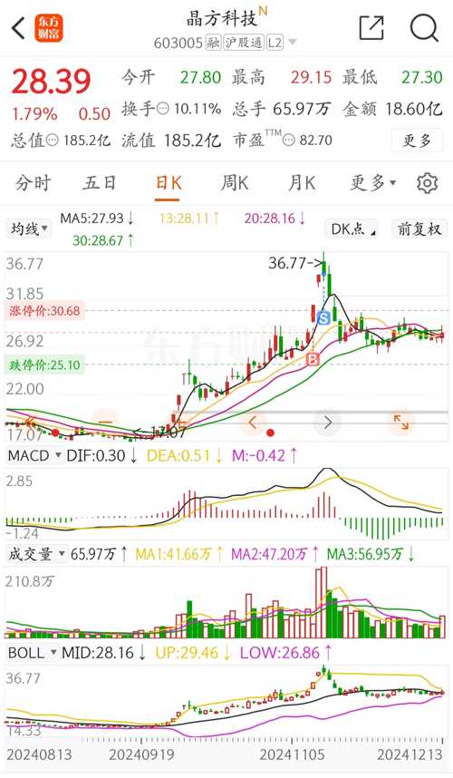 晶方科技股票，探索科技領域的潛力股，晶方科技股票，科技領域的潛力股探索