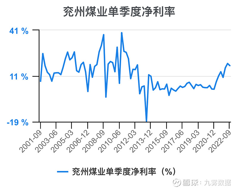 兗礦能源未來十年估值展望，兗礦能源未來十年發(fā)展前景展望與估值預(yù)測