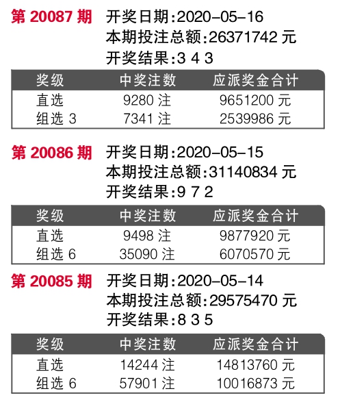 夢(mèng)想之城 第21頁(yè)