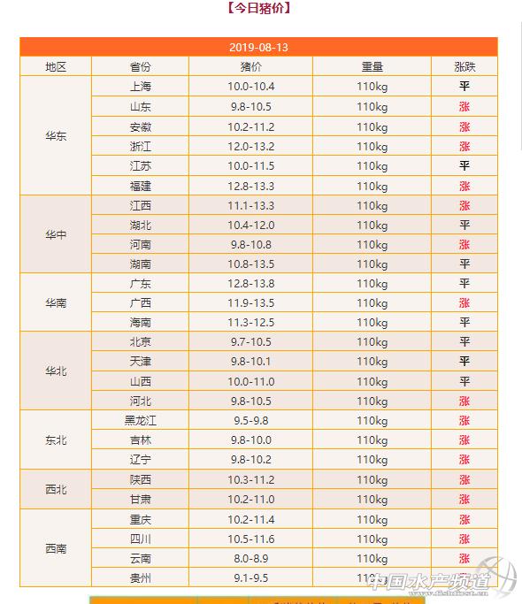 天空之城 第20頁