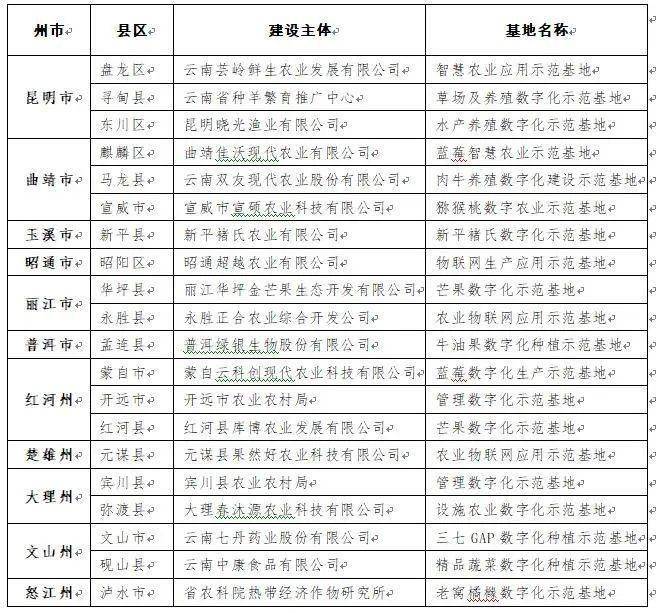 最適合春節(jié)去的十個云南地方，最適合春節(jié)探秘的云南十大旅游勝地